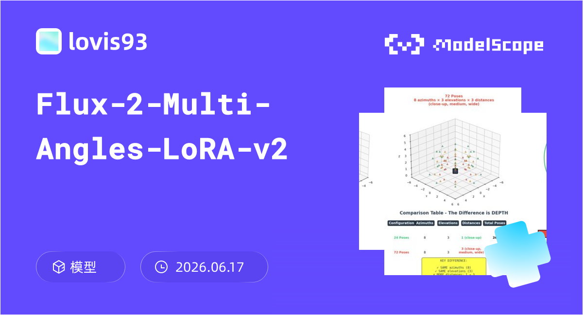 Flux-2-Multi-Angles-LoRA-v2